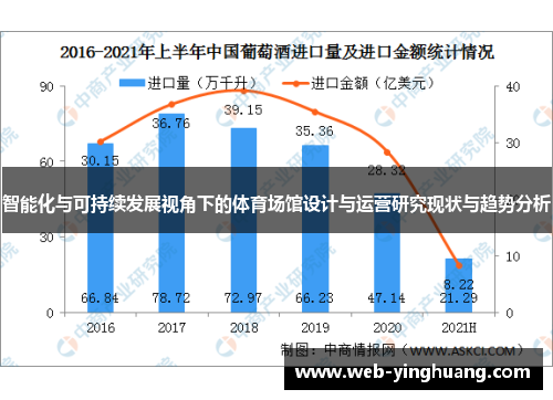 智能化与可持续发展视角下的体育场馆设计与运营研究现状与趋势分析